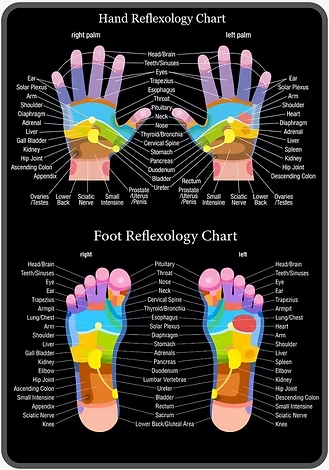 What is Foot/Hand Reflexology?